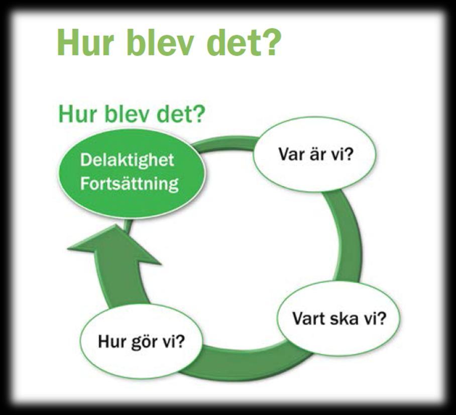 Har de förväntade effekterna inträffat när insatserna är genomförda? Låt eleverna vara delaktiga i analysen. Utgå från tidigare frågan vad vill vi ska hända?