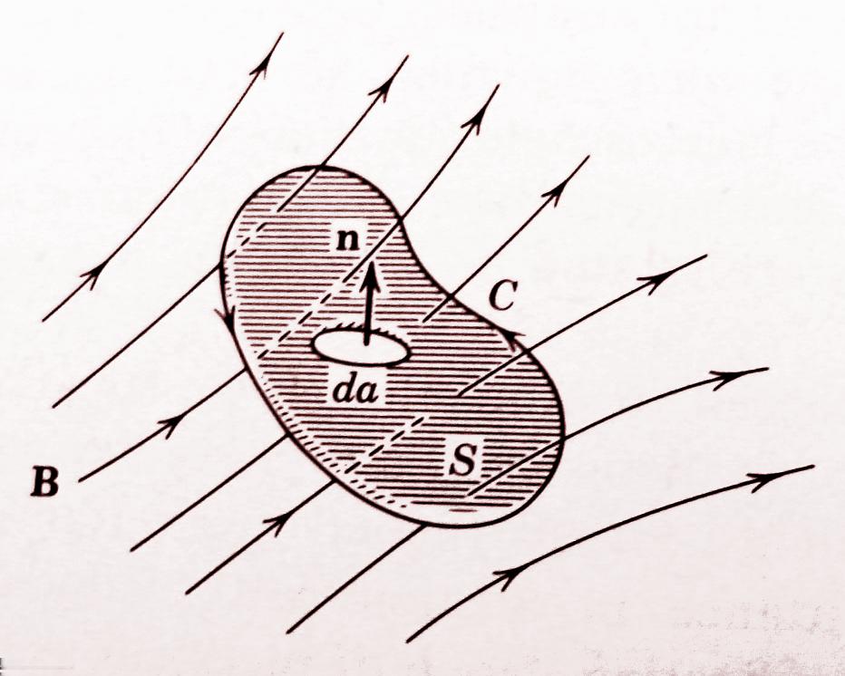 Betrakta kretsen i figuren. Denna är utsatt för ett magnetfält. Strömmens riktning sammanfaller med riktningen för konturen C. Som en följd av detta pekar ytans normal n uppåt.