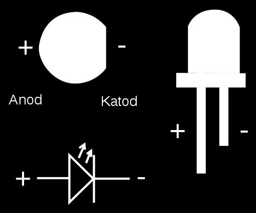 I figuren ovan ser vi hur en lysdiod ser ut uppifrån samt från sidan och nedanför även