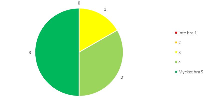 Vad tycker du om användarvänligheten av guiden? 5.