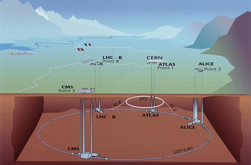 LHC en