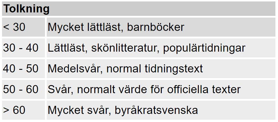 längd även är avgörande för uppfattningen av stilen. Ytterligare en avgränsning har gjorts till att endast studera text.