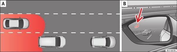 Användning Körsituationer Bild 203 Schematiskt diagram: Omkörningssituation med trafik bakom bilen. Indikering från detektering av döda vinklar i den vänstra sidospegeln.