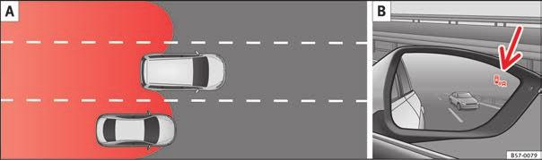 Vid omkörning av ett annat fordon bild 204 med en hastighetsskillnad på cirka 10 km/h. Om bilen kör om med en betydligt högre fart så visas ingen indikation.