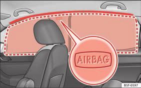 Placeringen kan identifieras med hjälp av texten "AIRBAG" på ryggstödets övre del.
