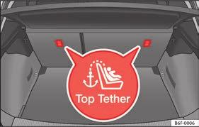 Barnsäten med Top Tether-system har ett bälte för att fästa barnsätet i bilens förankringspunkt på baksidan av baksätets ryggstöd och ger således mer skydd.