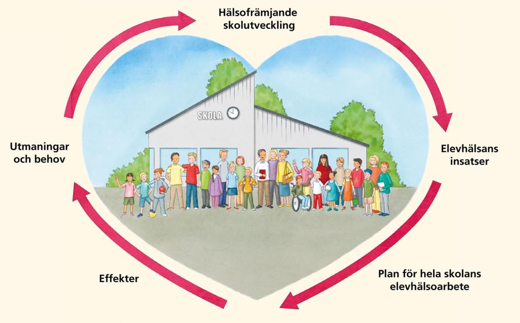 Skolans systematiska elevhälsoarbete