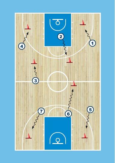 Sida 9 TRÄNING 4 90 min 1. BASKETSMART (Jag) 20 min 2. DRIBBLING MOT KON (Jag och bollen) 10 min Varje spelare ställer ut en kon/väljer en punkt på golvet.