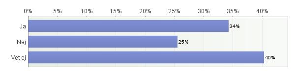 30% 6% 3% 828 Din hemstad 55% 35% 7% 4% 830 Totalt 60% 32% 5% 2% 4985 66.