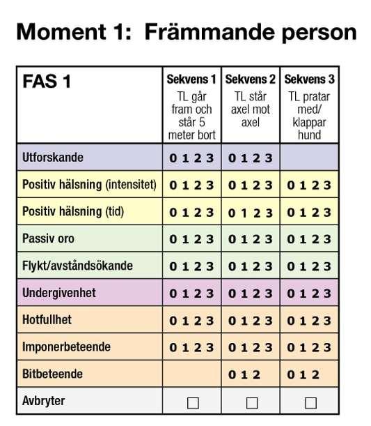 Protokoll