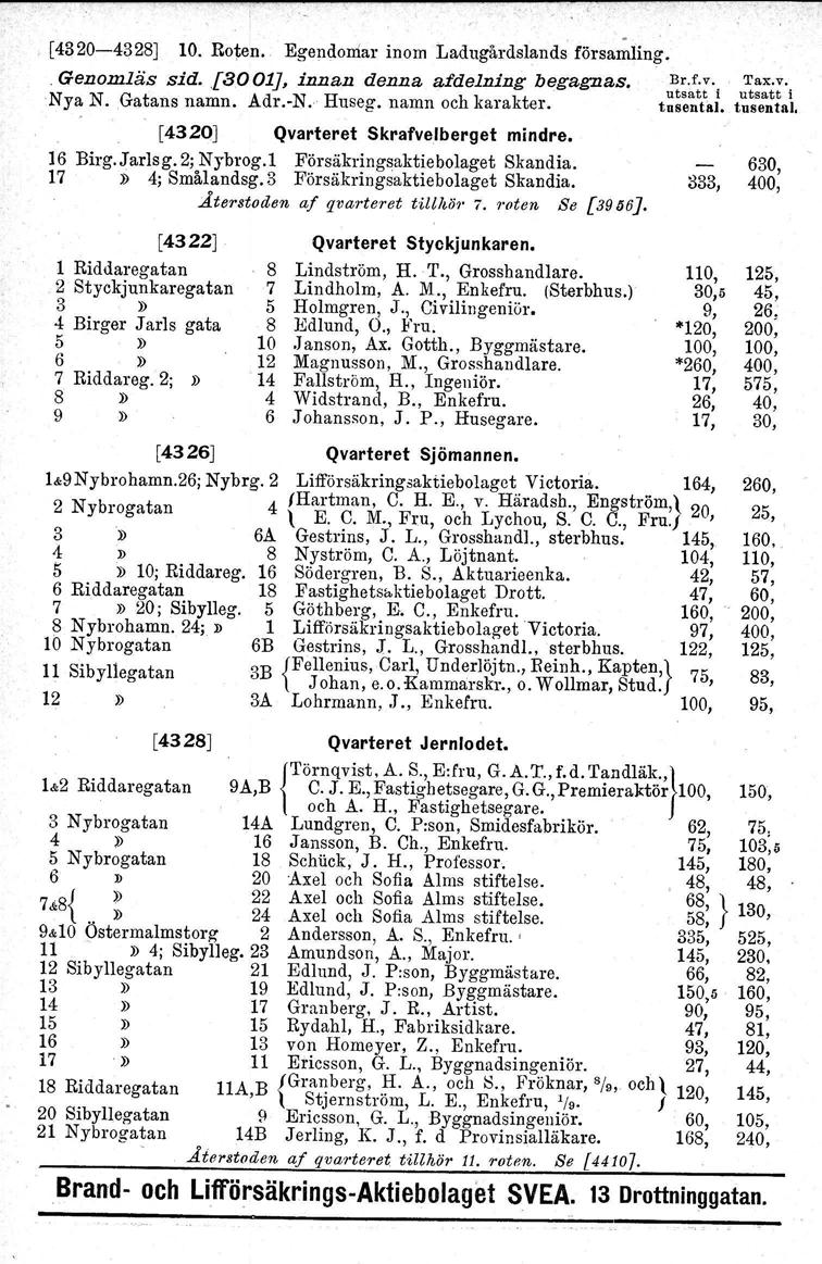 ,[4320-4328] 10. Roten. Egendomar inom Ladugårdslands församling. Genomläs sid. [3001], innan denna afdelning begagnas. Br.f.v. utsatt i Nya N..Gatans namn. Adr.-N. Huseg. namn och karakter. tusental.