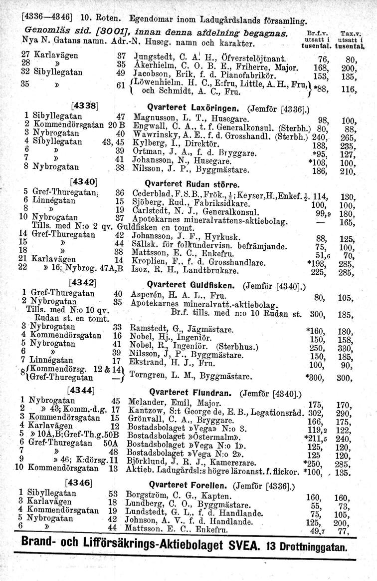 [4336-4346] 10. Roten. Egendomar inom -Ladugårdsland's församling. GenoIJ:1,lässid. [3001J, innan denna afdelning begagnas. U~~~~:-i u~::ttv\,nya N. Gatans namn. Adr.-N. Huseg, namn och karakter.