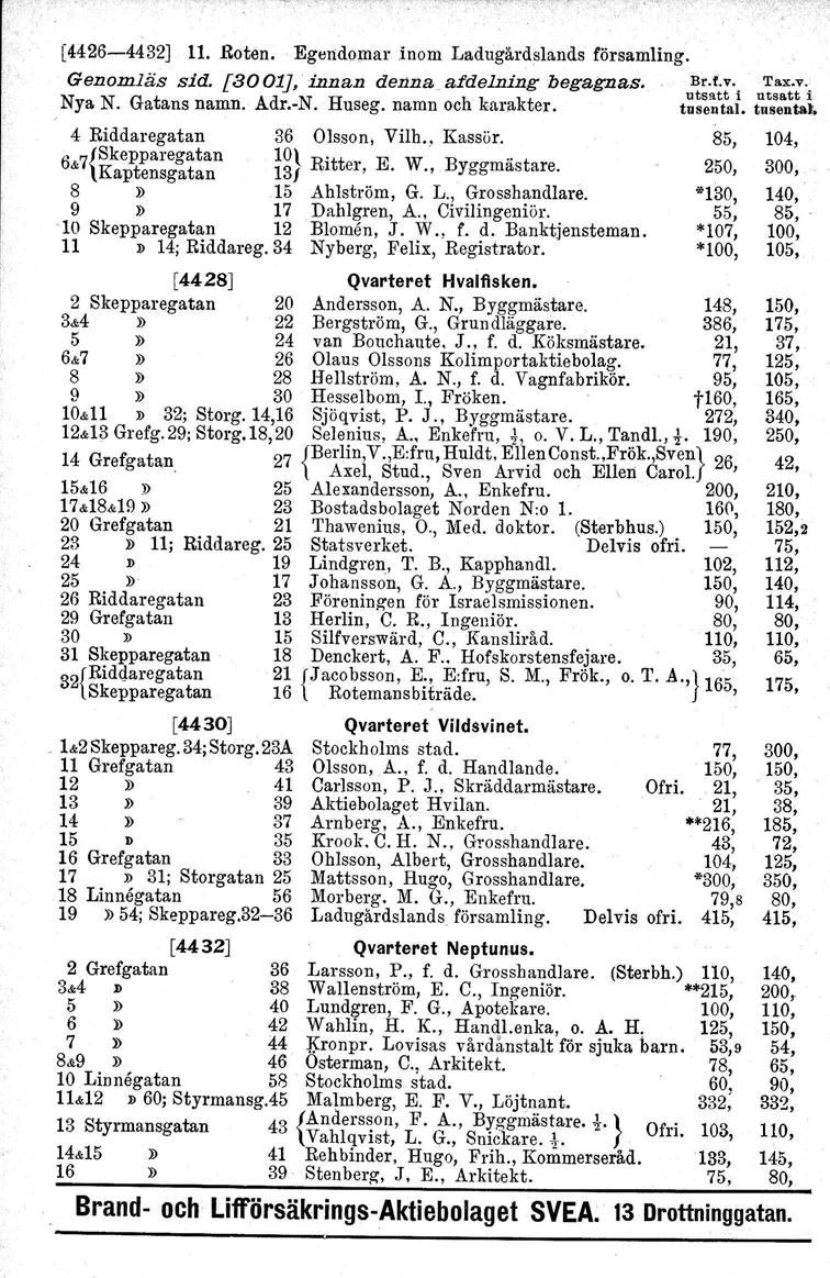 [4426-4432J 11. Roten. Egendomar Inom Ladugårdslands församling. Genomläs sid. [3001], innan denna afdelning begagnas. Nya N. Gatans namn. Adr.-N. Huseg. namn och karakter.