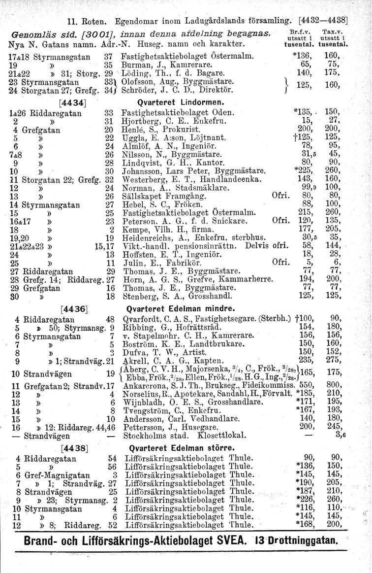 11. Roten. Egendomar inom Ladugårdslands församling. [4432-4438J Genom.läs sid. [3001], innan denna a/delning begagnas. ~~~ft';'i u~~:t: i. Nya N. Gatans namn. Adr.-N. Huseg. namn och karakter.