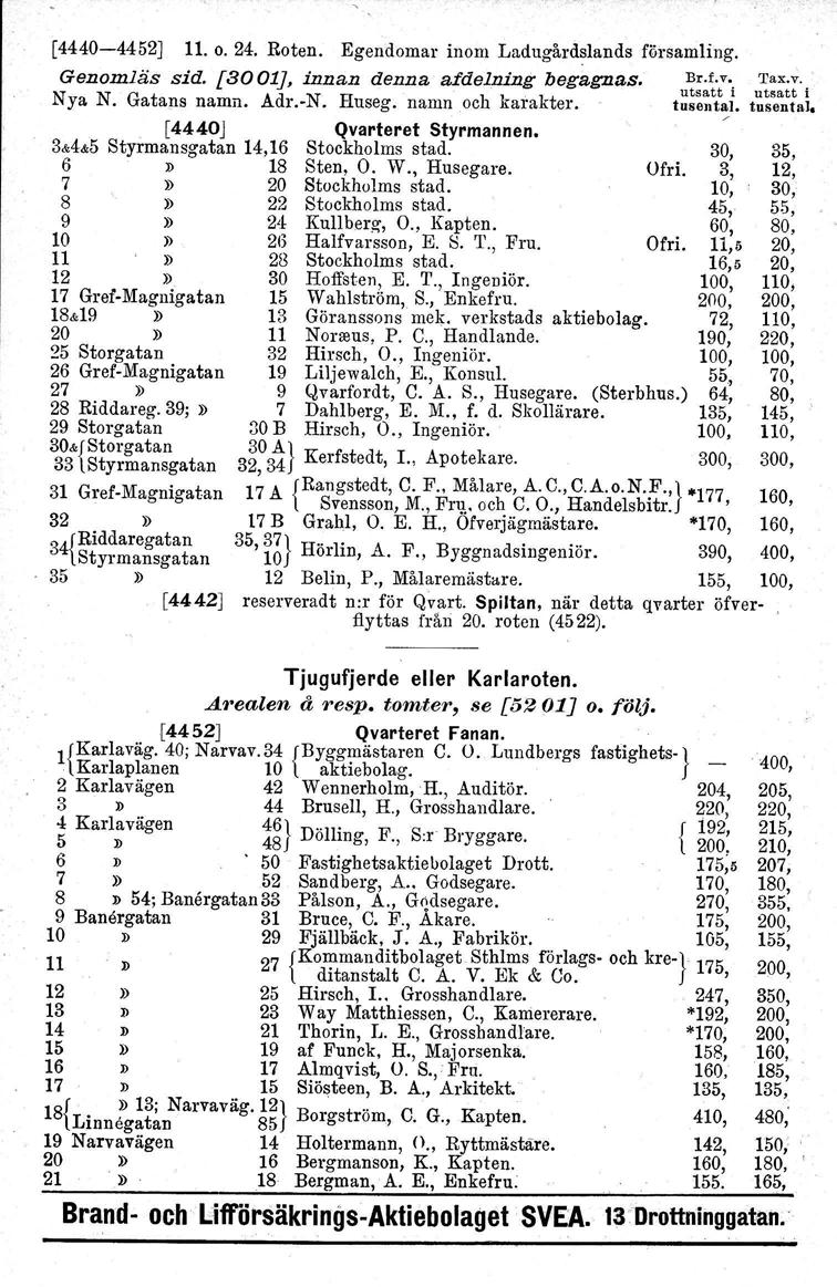 [4440-4452] 11. o. 24. Roten. Egendomar inom Ladugårdslands församling. Genomlä.s sid. [3001], innan denna afdelning begagnas. u~~~~ ti u;~:t:-i Nya N. Gatans namn. Adr.-N. Huseg. namn och karakter.