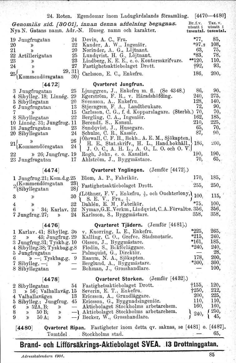 24. Roten. Egendomar inom Ladugårdslands församling. [4470-4480) Genomläs sid. [3001J. innan denna afdelning begagnas. Nya N. Gatans namn. Adr.-N. Huseg. namn och karakter.