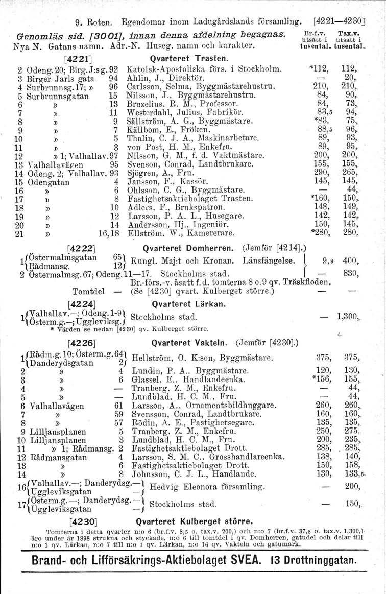 \l. Roten. Egendomar inom Ladugårdslands församling. [4221-4230J Genomläs sid. ra0017 innan denna afdelning begagnas. Er.f.v.. Tax.v. L' l' utsatt l utsatt 1 Nya N. Gatans namn. Adr.-N. Huseg.