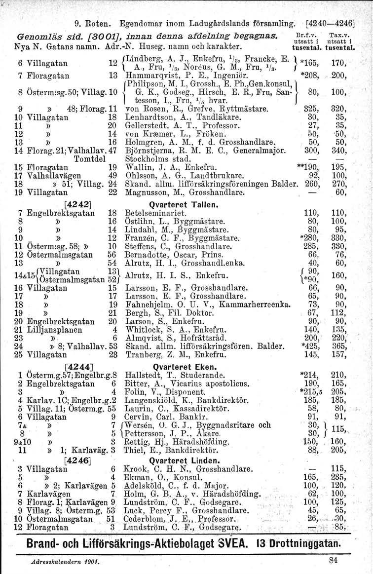 \r. 9. Roten. Egendomar inom Ladugårdslands församling. [4240-4246j Genomläs sid. [3001], innan denna afdelning begagnas. u~~~\:'i Nya N. Gatans namn. Adr.-N. Huseg. namn och karakter. tusental.