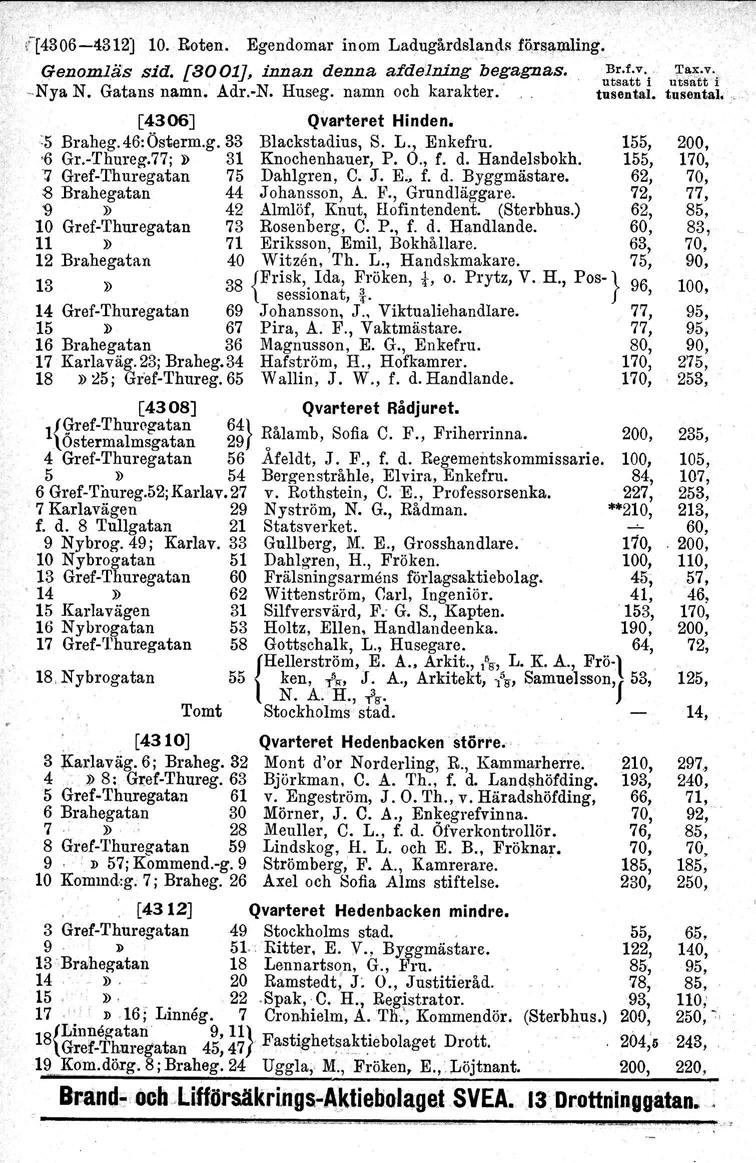 I ([4306-'1312) 10. Roten. Egendomar inom Ladugårdslands fö;rsamling. Genomliis sid. [3001], innan denna afde1ning begagnas. ~~1t:-iu~:ti:-i..Nya N. Gatans namn. Adr.-N. Huseg. namn och karakter.