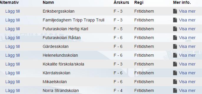 Här kan man som oinloggad se information som finns inlagd om din enhet informationen hämtas delvis från kommunens verksamhetssystem Extens med koppling till Skatteverket.