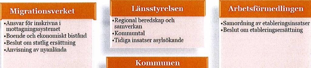 Bakgrund I enlighet med fastställda "Riktlinjer för flyktingverksamhet och dess finansiering" ska kommunstyrelsens kontor rapportera läget ur både finans- och verksamhetsperspektiv minst en gång