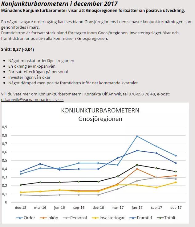 Lokala kompetensförsörjningsbehovet Underlaget för det lokala kompetensförsörjningsbehovet är baserat dels på publicerade annonser på Arbetsförmedlingens platsbank under perioden november 2016 till