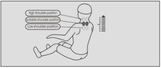 Användningsmetod III. Starta massage 1. Tryck på den röda knappen för att starta massage. 2. Vänligen vänta tills skuldrans position och tryckpunkt automatiskt hittas. 3.