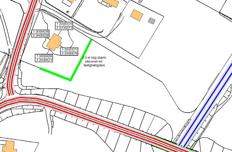 Skärm vid fastighetsgräns, prognos 2040 Skärm vid järnvägen, prognos 2040 Resultaten pekar på att det krävs höga skärmar vid en placering vid fastighetsgräns.