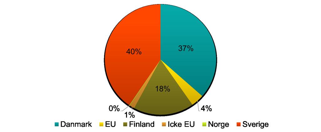 Inköpsland