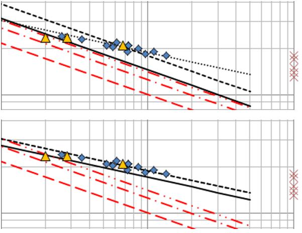 Slutsatser smältdiken Genom att skapa den önskade geometrin direkt kan vi nå förbättrade utmattningsegenskaper utan någon