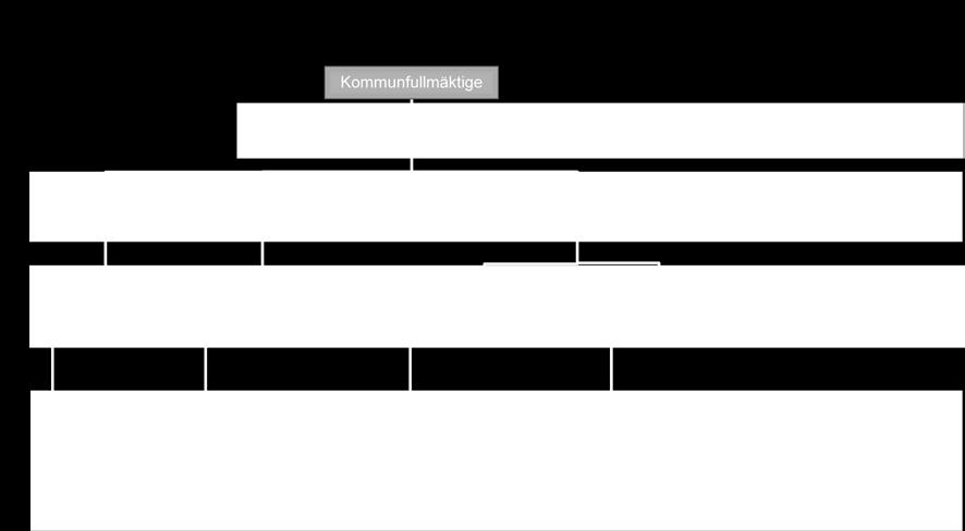 Frågeställningar I översynen av kultur- och utbildningsstiftelserna under tidsperioden hösten 2014 till hösten 2015 har flera kunskapsutbyten och förankringsmöten genomförts med representanter från