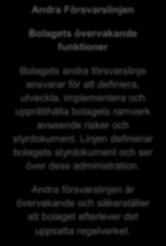 Styrelsen säkerställer att erforderliga regler avseende riskhantering och riskkontroll föreligger. Styrelsens uppdrag regleras i bolagsordningen.