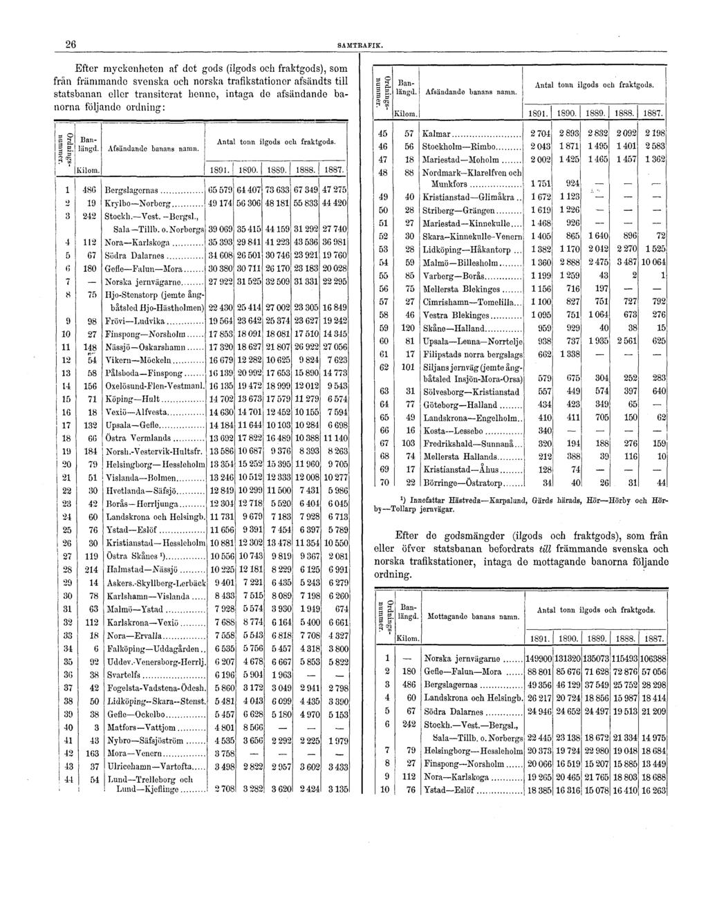 26 SAMTRAFIK.