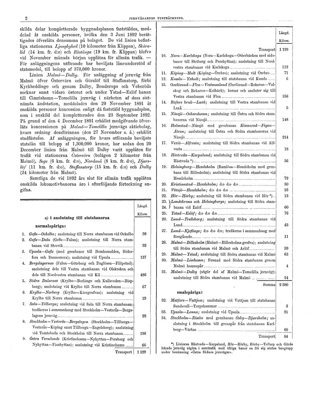 2 JERNVÄGARNES UTSTRÄCKNING. skilda dolar kompletterade byggnadsplanen faststäldes, meddelad åt enskilda personer, hvilka den 3 Juni 1892 berättigades öfverlåta donsamma på bolaget.