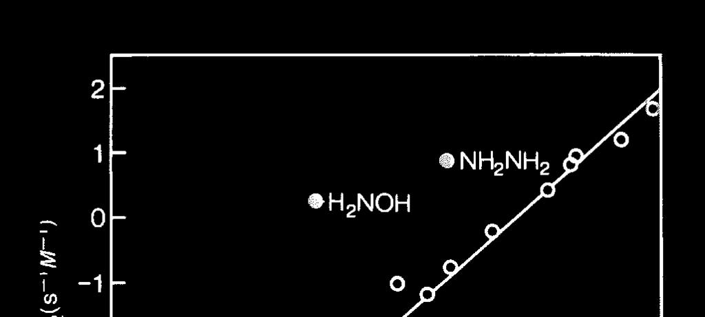 Kovalent katalys nukleofil katalys vid hydrolys av en ester Brønsted β värde för en nukleofilkatalys fås