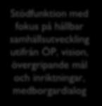 Avdelningen för hållbar utveckl.
