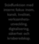 arbetsgivarfrågor och kompetensförsörjning Stödfunktion med internt