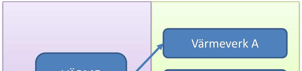 Figur 4: Schematisk skiss över kopplingen av utsläpp innan och efter uppdelning på multipla anläggningar.