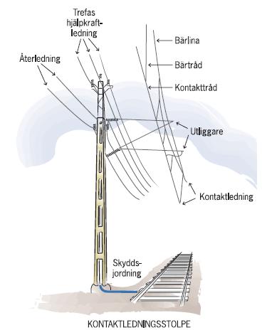 Trafikverkets