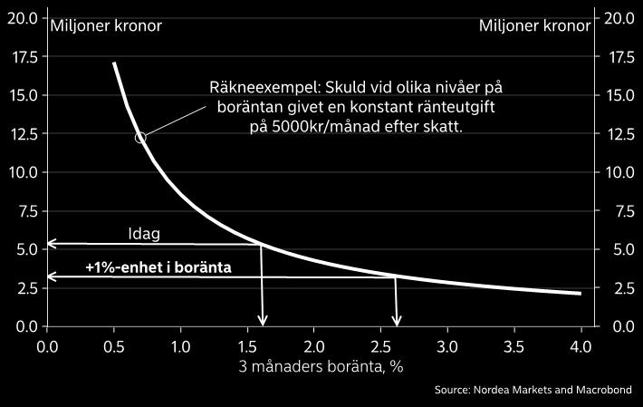 Stort genomslag vid