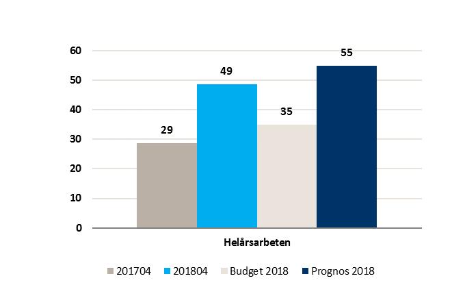 15 (17) Därefter har en politisk beredning skett av stationsnamnen i Järfälla kommun vilket lett fram till önskemål om en justering av det från kommunen tidigare föreslagna namnet.