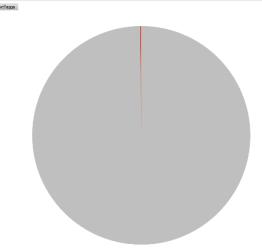 inriktad på ovanliga arter 0,16% Nationella riktlinjer och