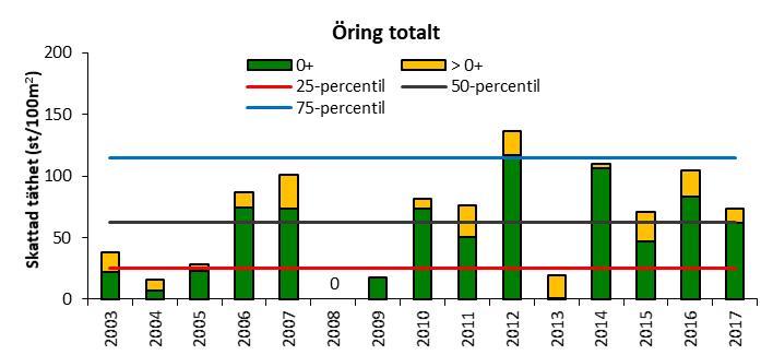 I relation till SLUs jämförvärden pekar resultaten vanligen på