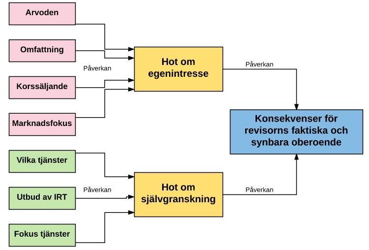 IRT. Således är det även av vikt att se till vilka konsekvenser den amerikanska lagen medfört, även om utfallet av förordningen kan skilja sig i en svensk kontext.