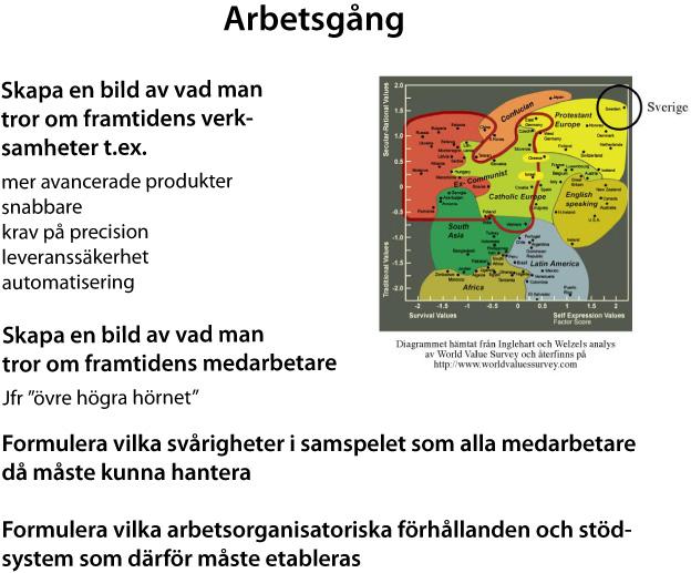 110521 somfrommpresenterademotsvararförståsden"idealbild"sommaniolika studiersägersigläggaframnärmanberättarom"bestpractice".