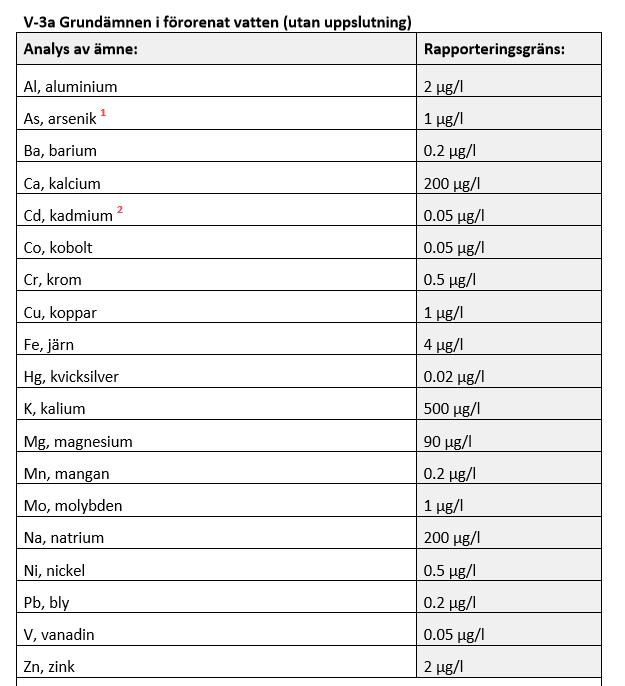 Analyser På vattenproverna gjordes följande analyser: