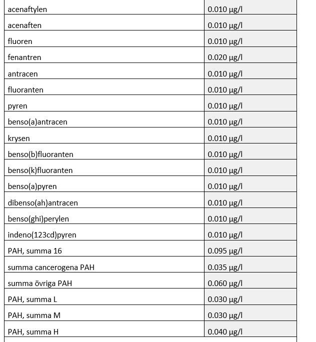 grumlighet. Metaller i vatten: V-3a.