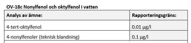 Laktester I bilaga tre finns produktblad från tillverkarna av gummigranulaten från de undersökta konstgräsplanerna.