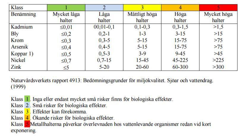 Bilaga 3.