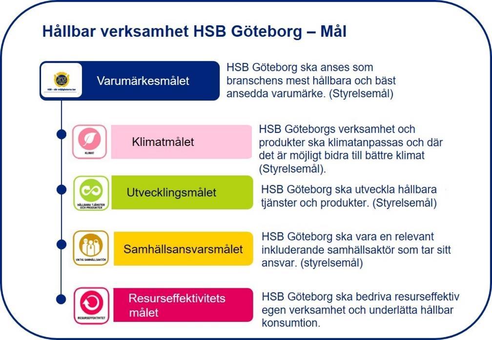 Vilka delar av organisationen, enheter eller grupp av människor omfattas av egendeklarationen och varför har eventuella avgränsningar gjorts?